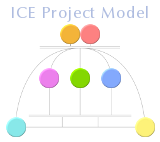 ICE Projects